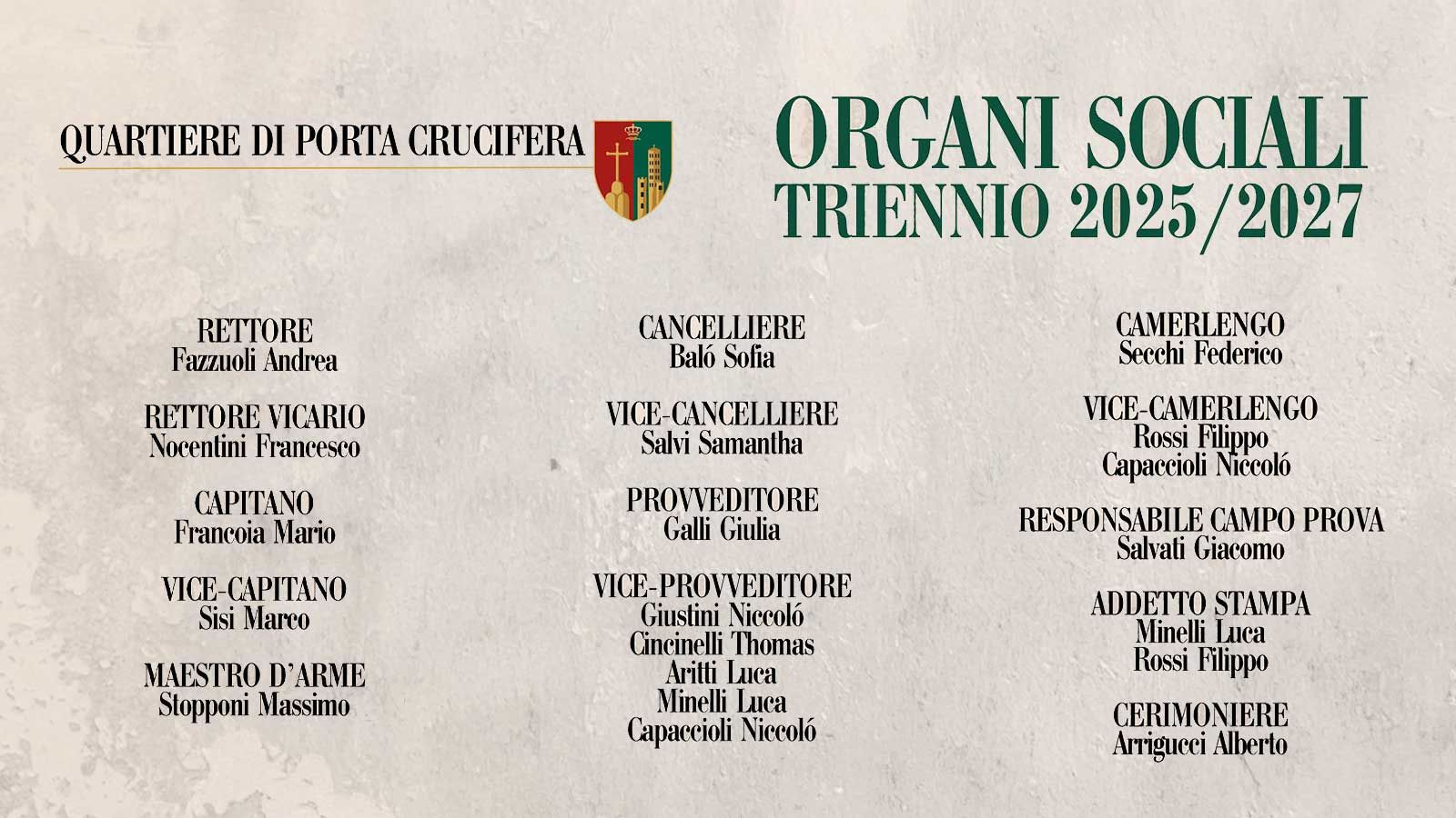 Organi Sociali triennio 2025 2027