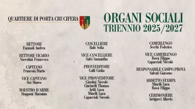 Organi Sociali triennio 2025 2027