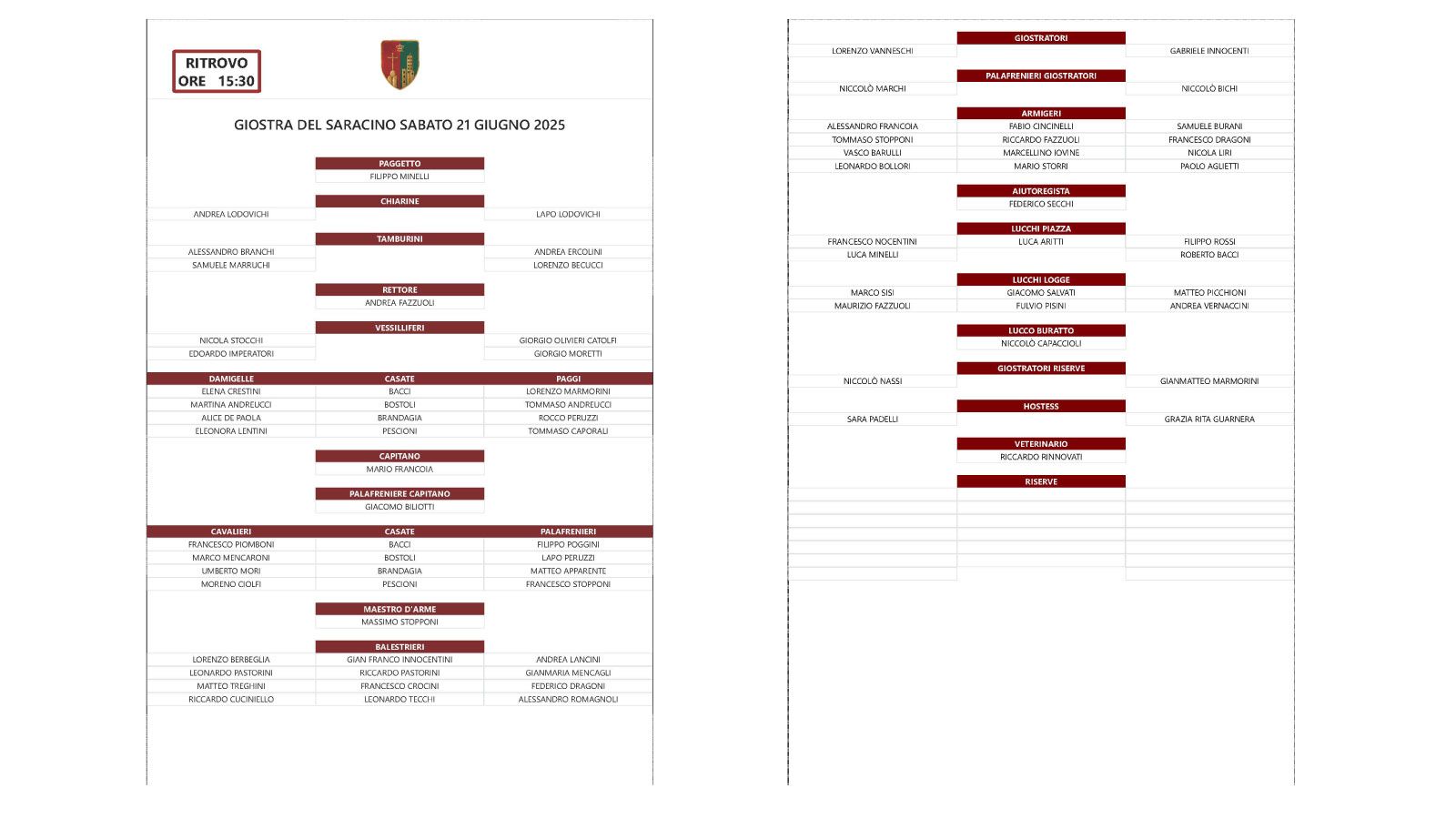 Elenco dei figuranti 147a Giostra del Saracino